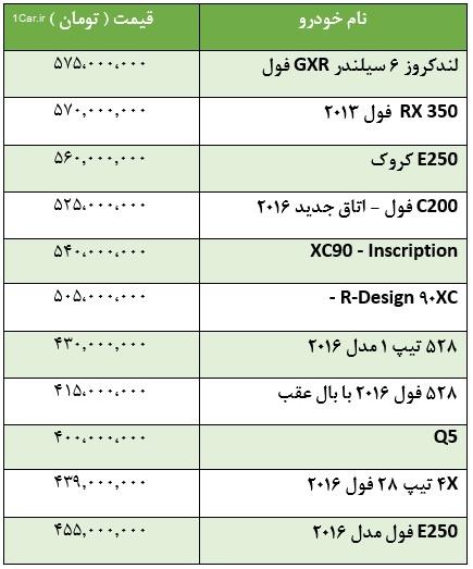 قیمت انواع خودروهای وارداتی بالای 400 میلیون